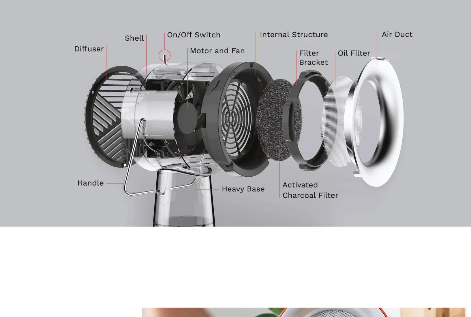 A labeled exploded diagram on gray — diffuser, shell, on/off switch, motor and fan, internal structure, filter bracket, oil filter, air duct, activated charcoal filter, heavy base, handle.