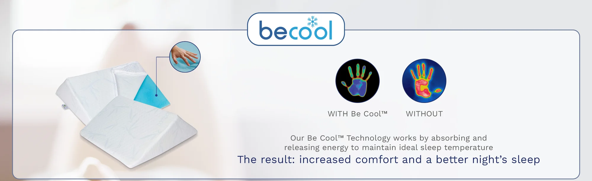 The Be Cool technology panel: The Angle wedge shown with a peeled-back translucent blue Be Cool cooling layer and an inset of a hand pressing it. Two thermal-camera handprints compare 'WITH Be Cool' (cool blues and greens) against 'WITHOUT' (hot reds). Copy: 'Our Be Cool Technology works by absorbing and releasing energy to maintain ideal sleep temperature' and 'The result: increased comfort and a better night's sleep'