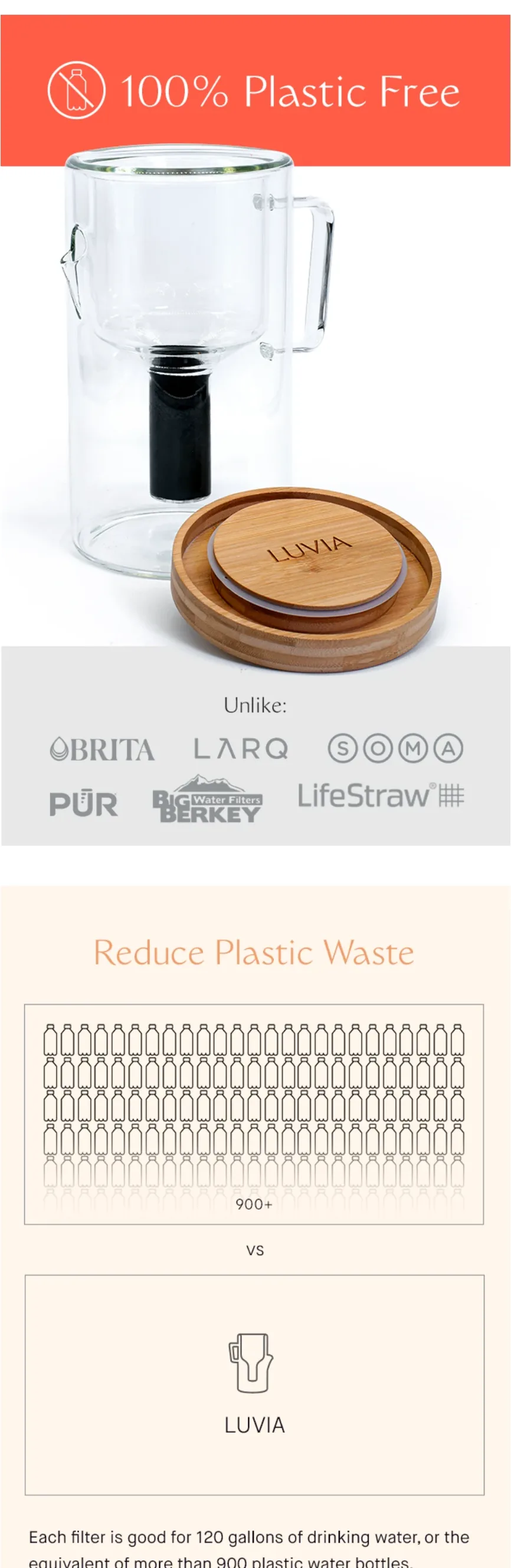 100% Plastic Free — unlike Brita, LARQ, Soma, PUR, Big Berkey, and LifeStraw. Reduce Plastic Waste — one filter replaces the equivalent of more than 900 plastic water bottles.