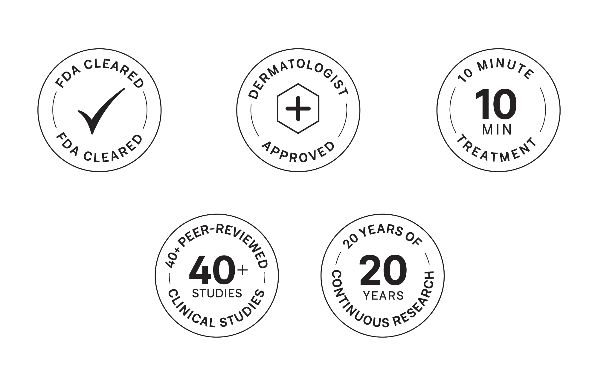 Five round badges: FDA cleared, dermatologist approved, 10-minute treatment, 40+ peer-reviewed clinical studies, 20 years of continuous research.