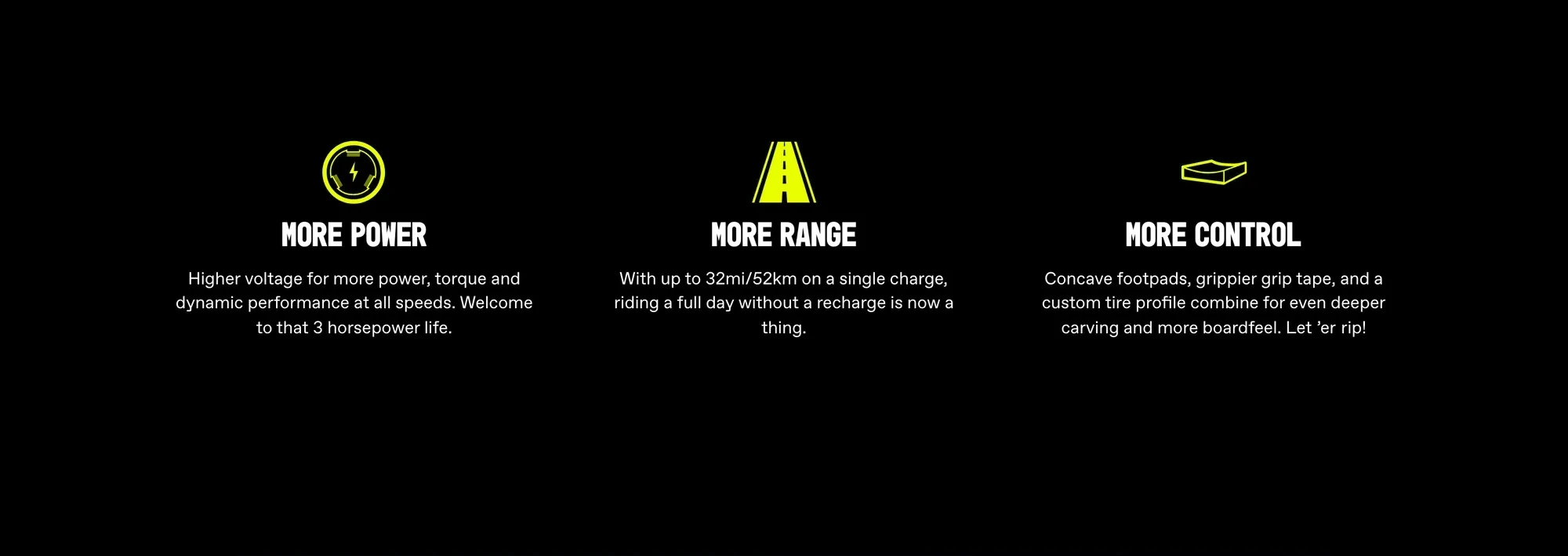 GT page benefits section on black: three yellow icons head columns titled 'MORE POWER' ('Higher voltage for more power, torque and dynamic performance at all speeds. Welcome to that 3 horsepower life.'), 'MORE RANGE' ('With up to 32mi/52km on a single charge, riding a full day without a recharge is now a thing.'), and 'MORE CONTROL' ('Concave footpads, grippier grip tape, and a custom tire profile combine for even deeper carving and more boardfeel. Let 'er rip!').
