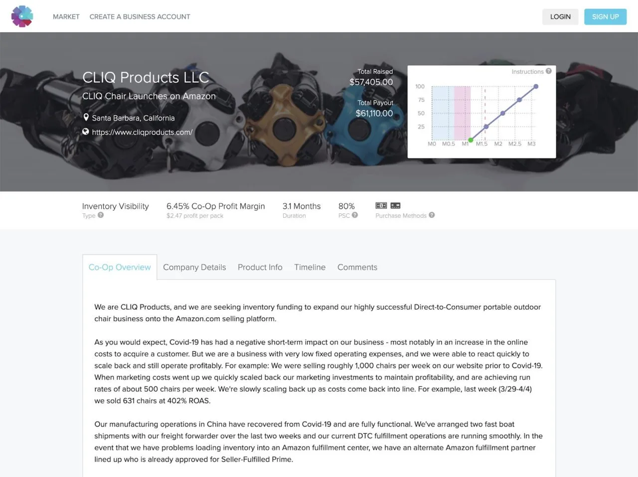 CLIQ Kickfurther Page
