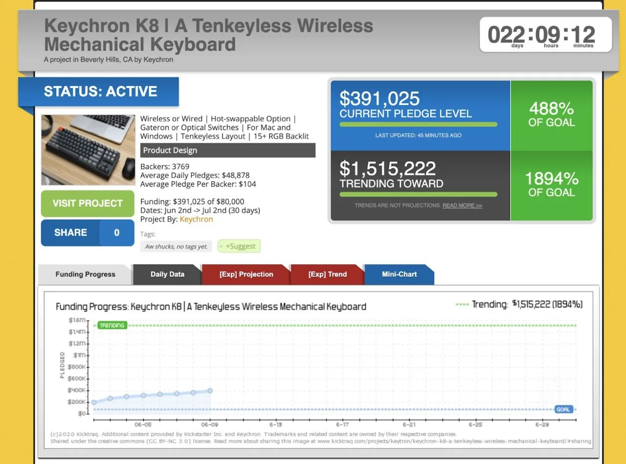 Keychron k8 Funding Progress
