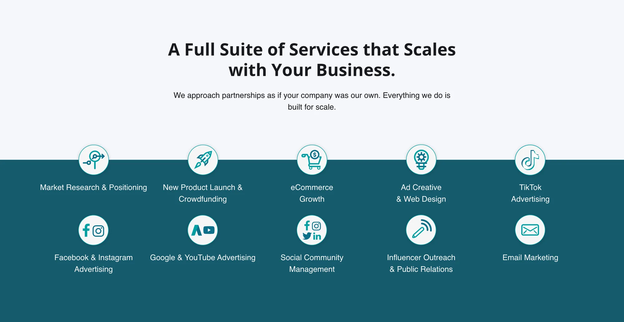 Pale gray band headed A Full Suite of Services that Scales with Your Business. over the line We approach partnerships as if your company was our own. Everything we do is built for scale. Below it a dark teal band with ten round white line icons in two rows, labeled Market Research & Positioning, New Product Launch & Crowdfunding, eCommerce Growth, Ad Creative & Web Design, TikTok Advertising; Facebook & Instagram Advertising, Google & YouTube Advertising, Social Community Management, Influencer Outreach & Public Relations, Email Marketing.