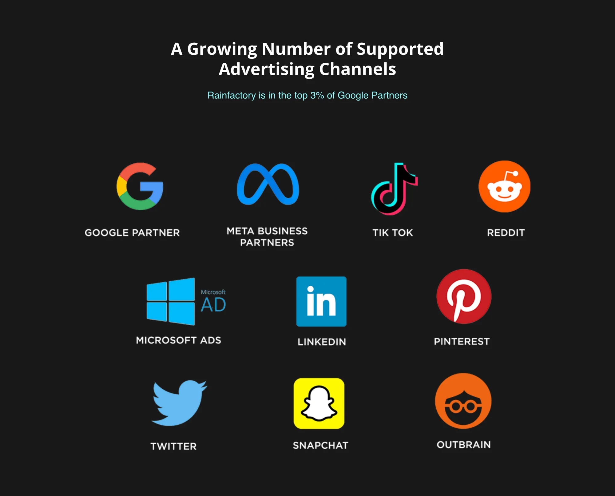 Black band headed A Growing Number of Supported Advertising Channels, with the light blue line Rainfactory is in the top 3% of Google Partners. Ten color icons with white labels in three rows: GOOGLE PARTNER, META BUSINESS PARTNERS, TIK TOK, REDDIT; MICROSOFT ADS, LINKEDIN, PINTEREST; TWITTER, SNAPCHAT, OUTBRAIN.