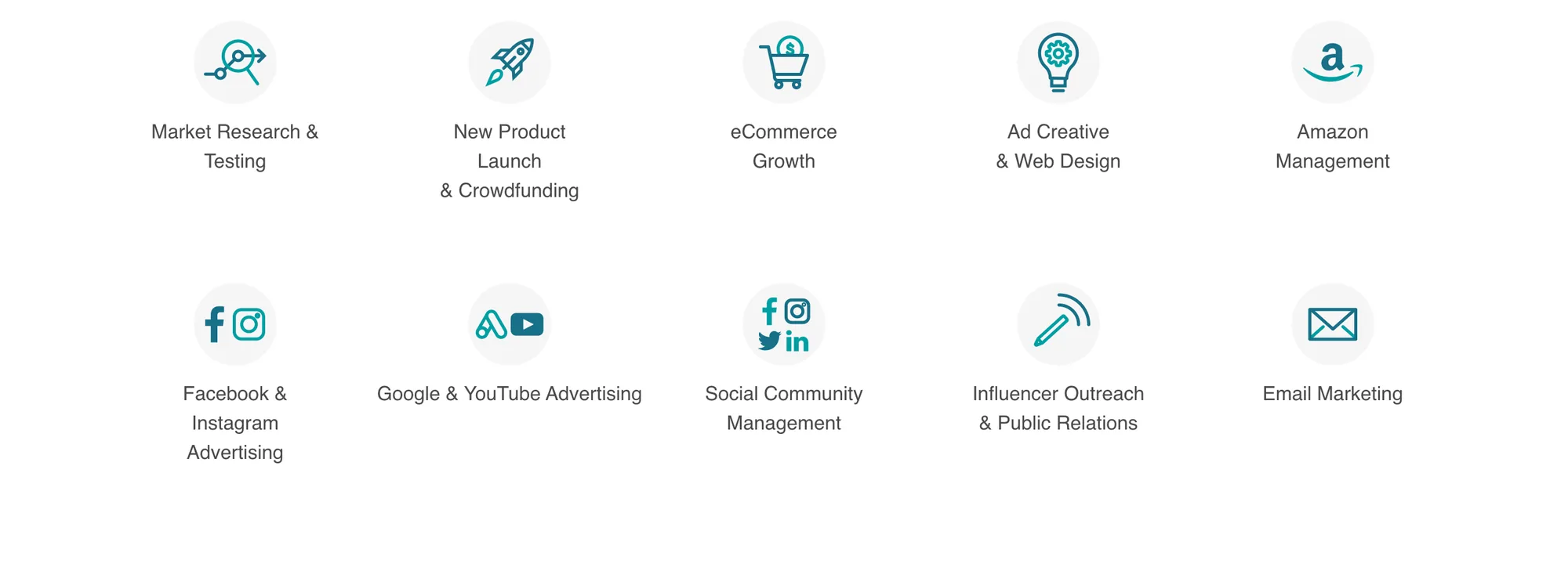 Below a thin rule, ten round teal line icons with labels in two rows: Market Research & Testing, New Product Launch & Crowdfunding, eCommerce Growth, Ad Creative & Web Design, Amazon Management; Facebook & Instagram Advertising, Google & YouTube Advertising, Social Community Management, Influencer Outreach & Public Relations, Email Marketing.
