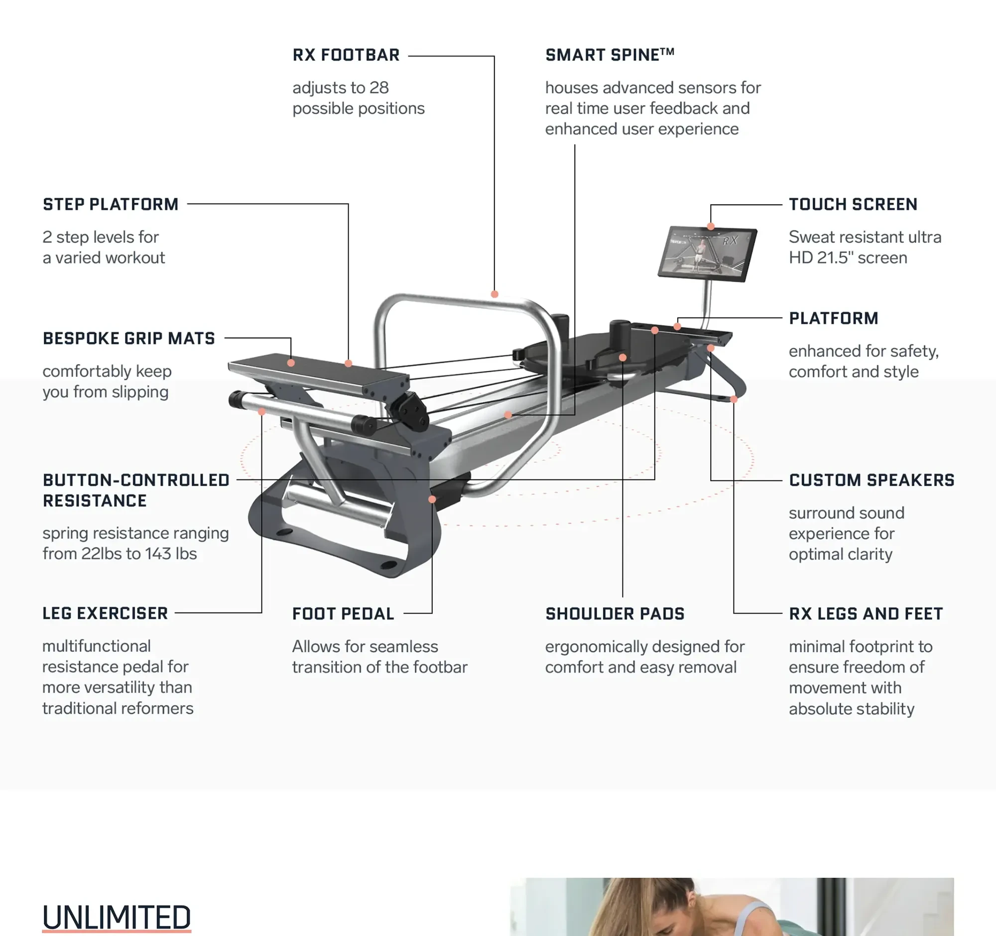 Annotated reformer diagram: RX footbar, smart spine, step platform, bespoke grip mats, button-controlled resistance, leg exerciser, foot pedal, shoulder pads, touch screen, platform, custom speakers, RX legs and feet.