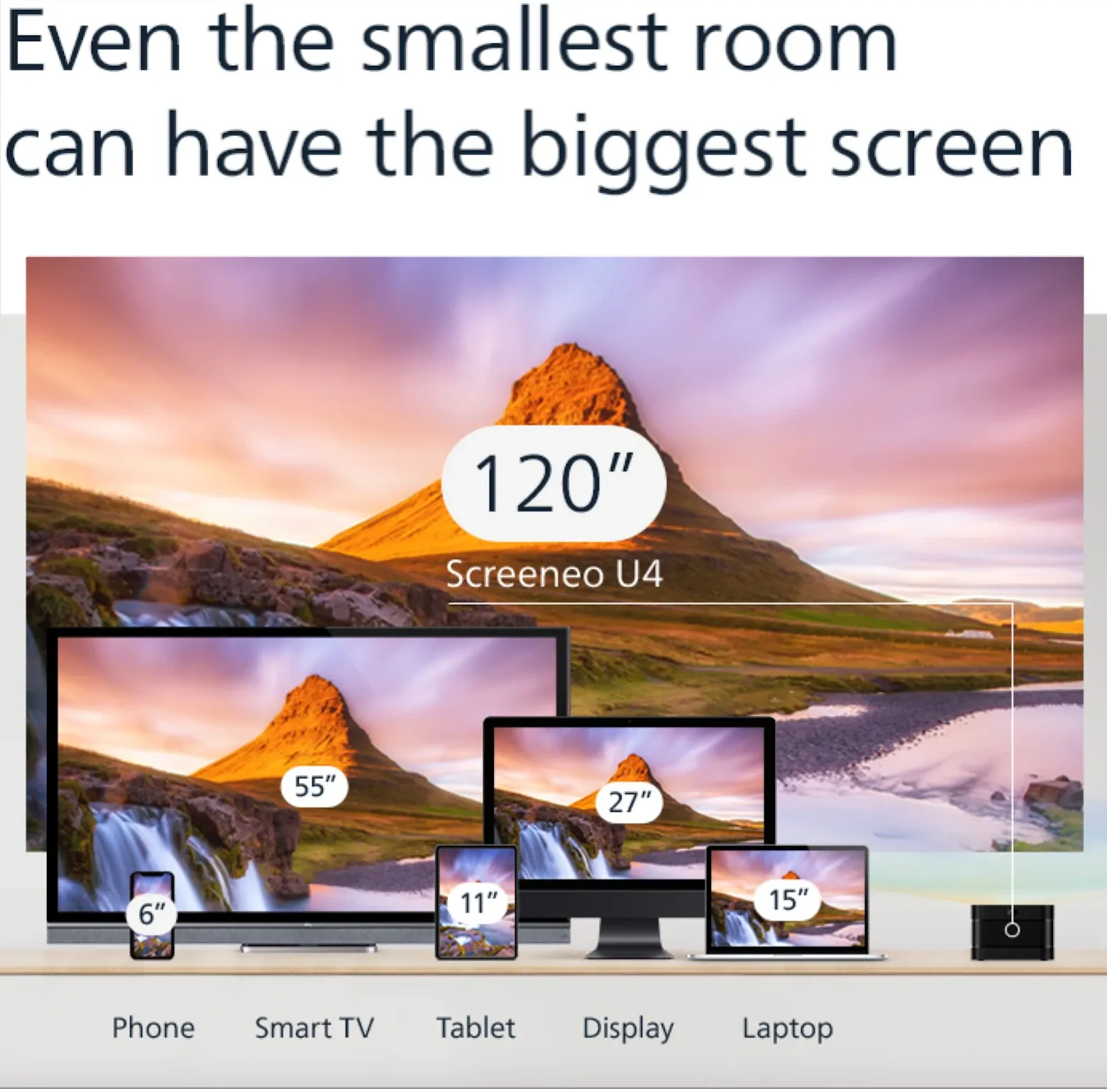 Even the smallest room can have the biggest screen: the 120-inch Screeneo U4 picture over a mountain scene, with a 55-inch TV, a 27-inch display, a 15-inch laptop, an 11-inch tablet and a 6-inch phone lined up in front of it to scale.