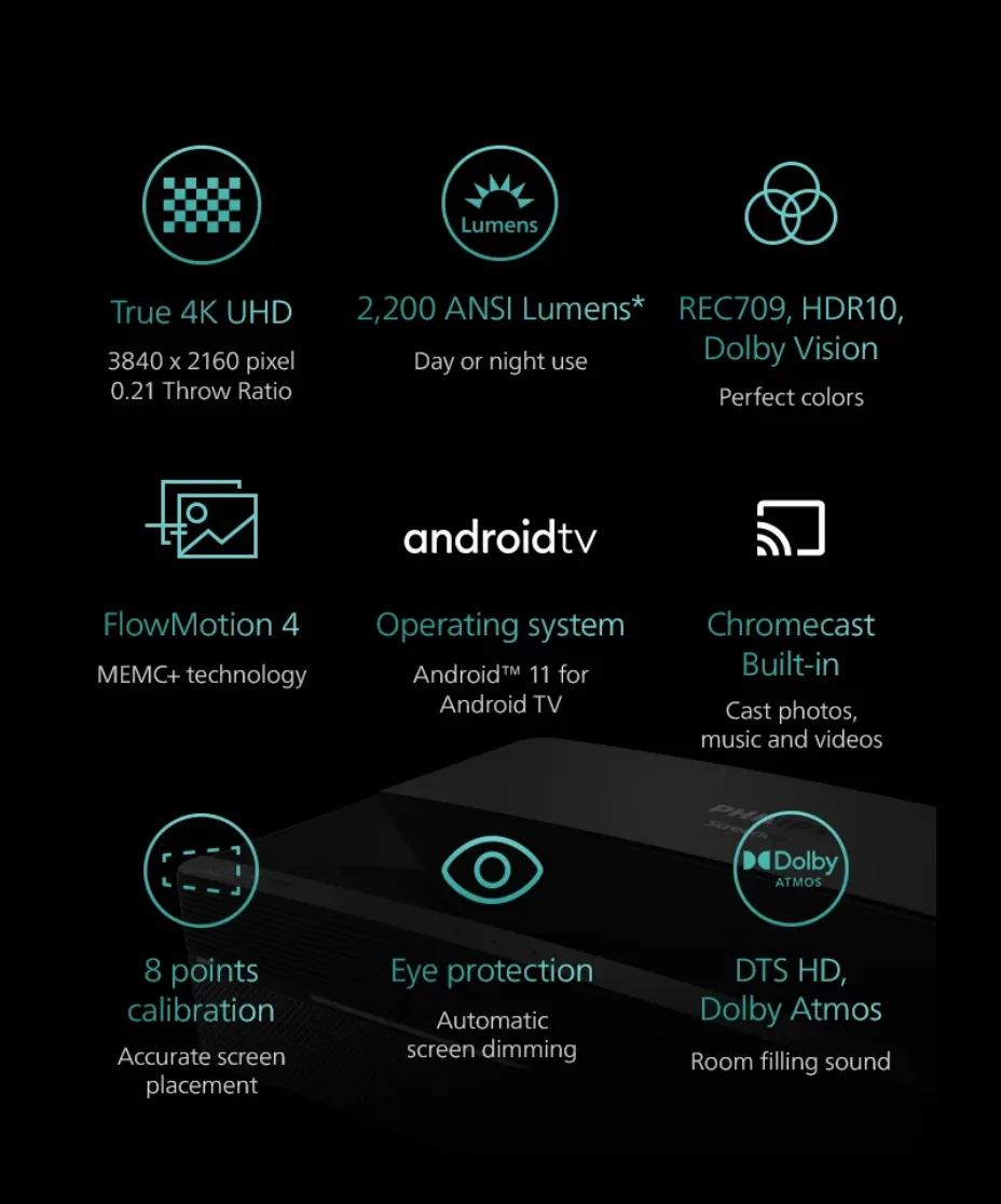 A nine-icon feature grid: True 4K UHD (3840 x 2160 pixel, 0.21 throw ratio), 2,200 ANSI lumens (day or night use), REC709 and HDR10 with Dolby Vision (perfect colors), FlowMotion 4 (MEMC+ technology), Android TV operating system, Chromecast built-in (cast photos, music and videos), 8-point calibration (accurate screen placement), eye protection (automatic screen dimming), and DTS HD with Dolby Atmos (room-filling sound).