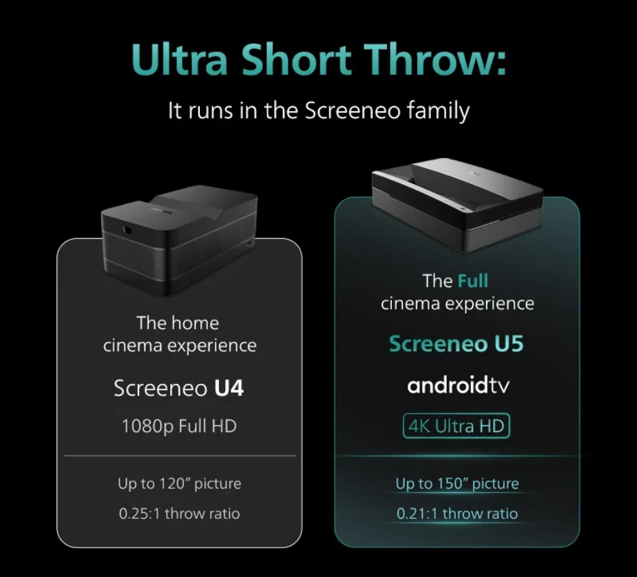 It runs in the Screeneo family — a two-column comparison setting the Screeneo U4, the home cinema experience at 1080p Full HD, up to a 120-inch picture and a 0.25:1 throw ratio, against the Screeneo U5, the full cinema experience with Android TV at 4K Ultra HD, up to 150 inches and a 0.21:1 throw ratio.