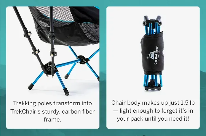 Two explainer cards: trekking poles transform into TrekChair's carbon fiber frame; the 1.5 lb chair body rides in a backpack pocket.
