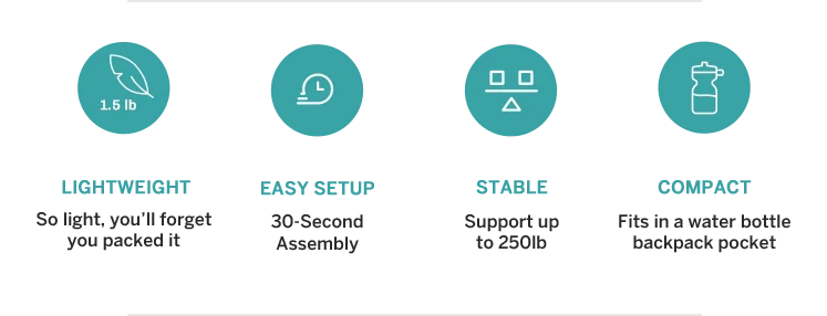 Four feature icons: Lightweight — so light you'll forget you packed it; Easy Setup — 30-second assembly; Stable — supports up to 250 lb; Compact — fits in a water bottle backpack pocket.
